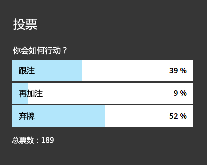 ​牌局分析：同花AQ，翻前遇到加注和3bet，怎么办？