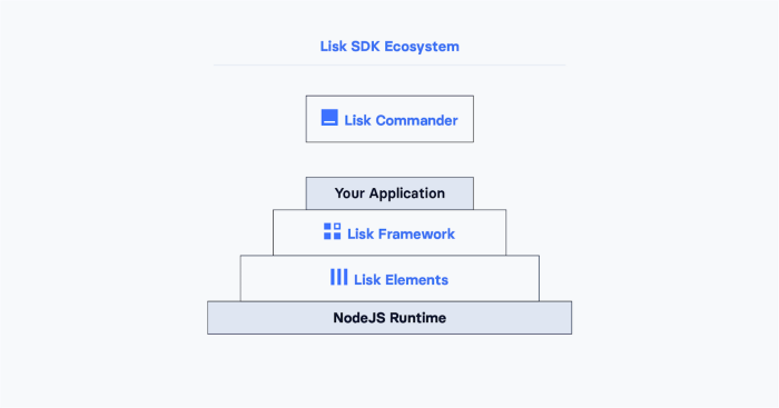 应用链Lisk（LSK币）评测：领先的JavaScript Dapp开发平台