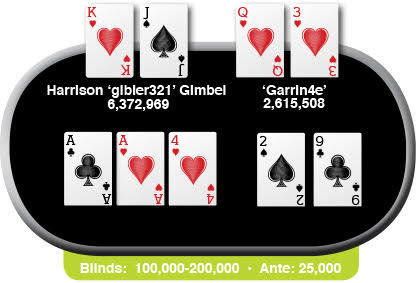 Card Player每周一牌：Harrison Gimbel vs Garrin4e