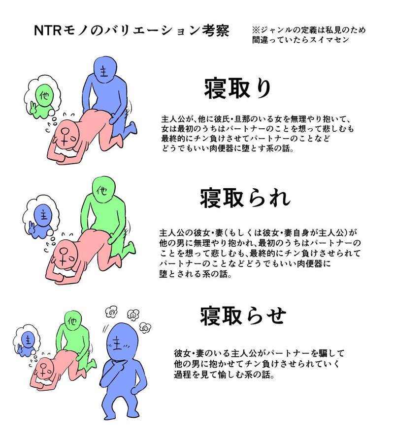 日本NTR是什么意思 NTR异常性癖有哪些