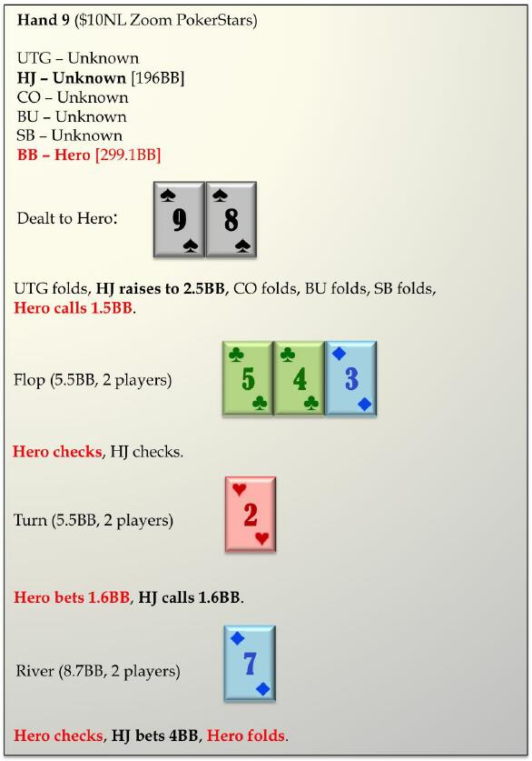 ​六人桌常规局典型牌例100手－9
