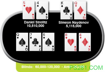 ​Card Player每周一牌：Daniel Strelitz vs Simeon Naydenov