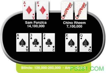 ​Card Player每周一牌：Sam Panzica vs Chino Rheem