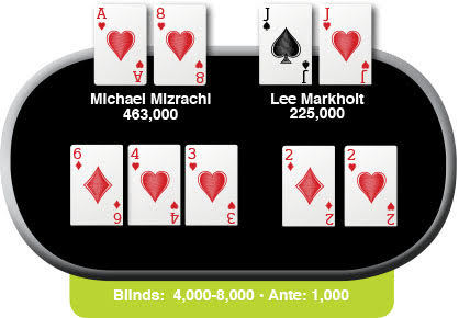 Card Player每周一牌：Michael Mizrachi vs Lee Markholt