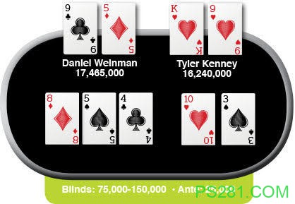 ​Card Player每周一牌：Dan Weinman vs Tyler Kenney