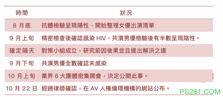 日本女优感染HIV是谁 HIV事件令人男优恐慌