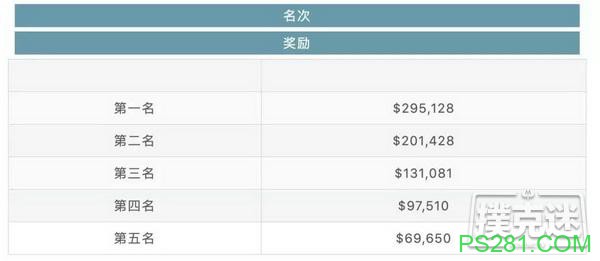 四个无论如何都要避免的常规桌错误