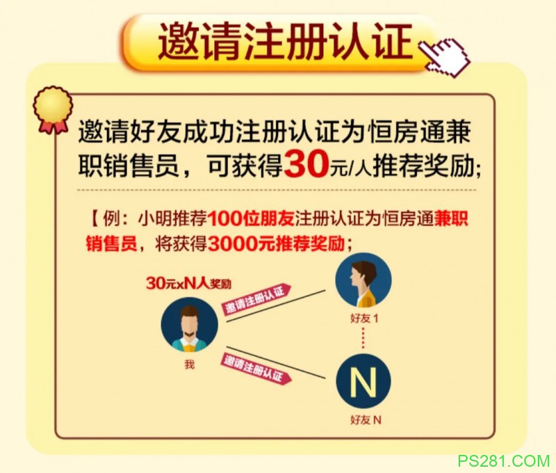 恒房通签到7天100元已经提现到账，恒大真有钱！