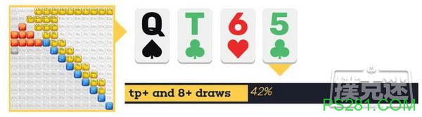 C-bet技能包是巨大的德州扑克资产，你必备了吗？